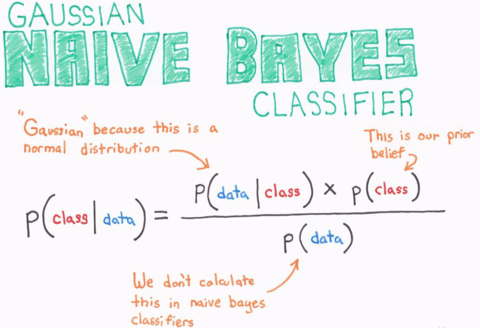 Bayes Theorem과 Mahout로 구현하는 스팸 필터링 원리와 실습