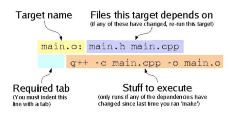 Makefile