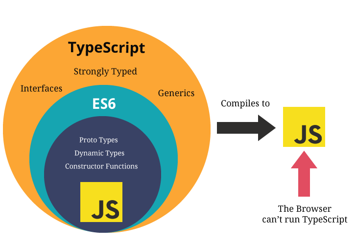 Javascript Promise